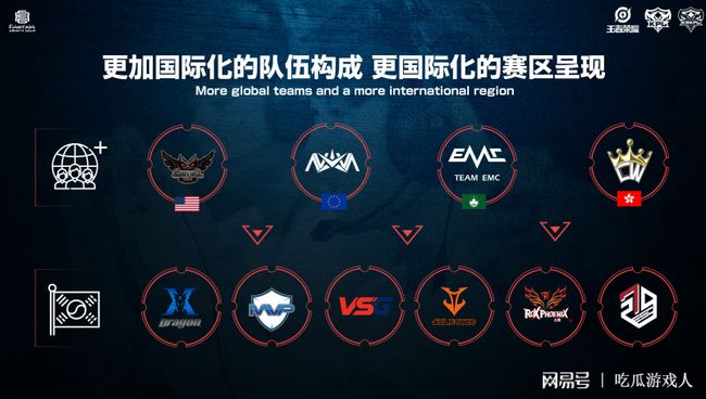 加均衡的阵 加均衡的阵