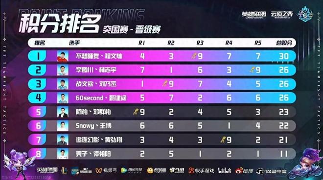 他与队友们 他与队友们