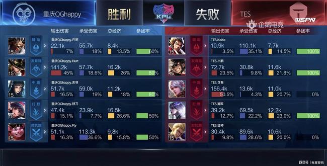 即便前场有 即便前场有