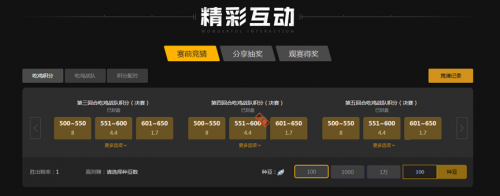 竞争日趋激 竞争日趋激