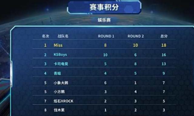 比赛脉络